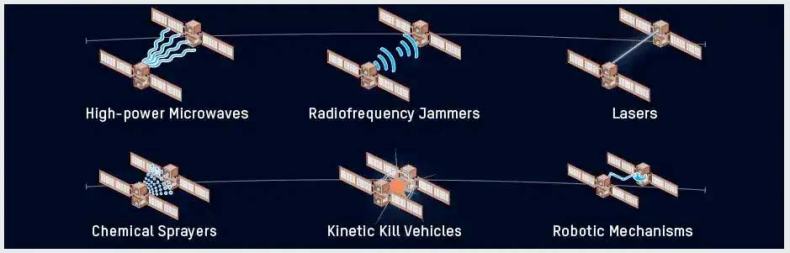 Methods of attacking satellites